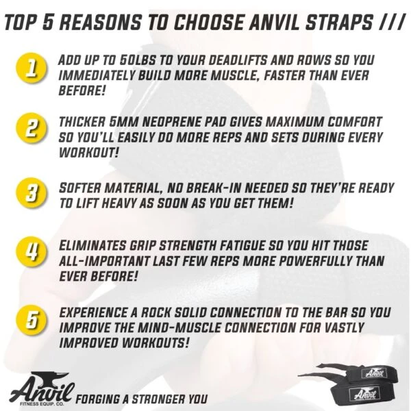 Anvil Fitness Lifting Straps - Image 6