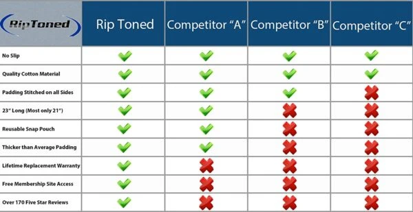 Rip Toned Lifting Wrist Straps - Image 8